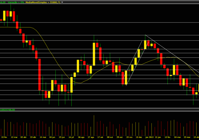 Ibovespa fecha em alta e acumula ganho na semana com exterior no radar